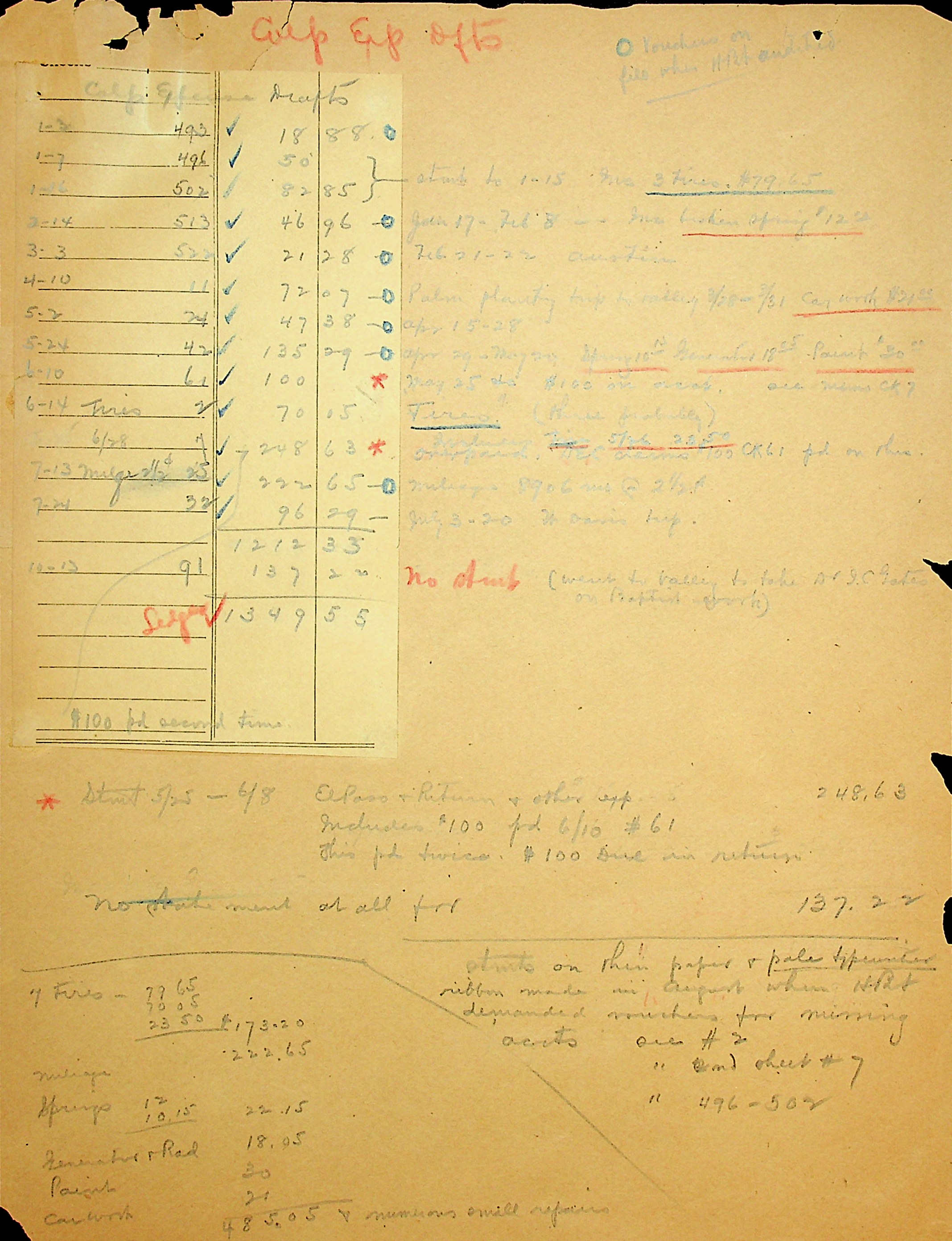 A handwritten expense ledger, its columns of figures faded and the paper chipped at the edges