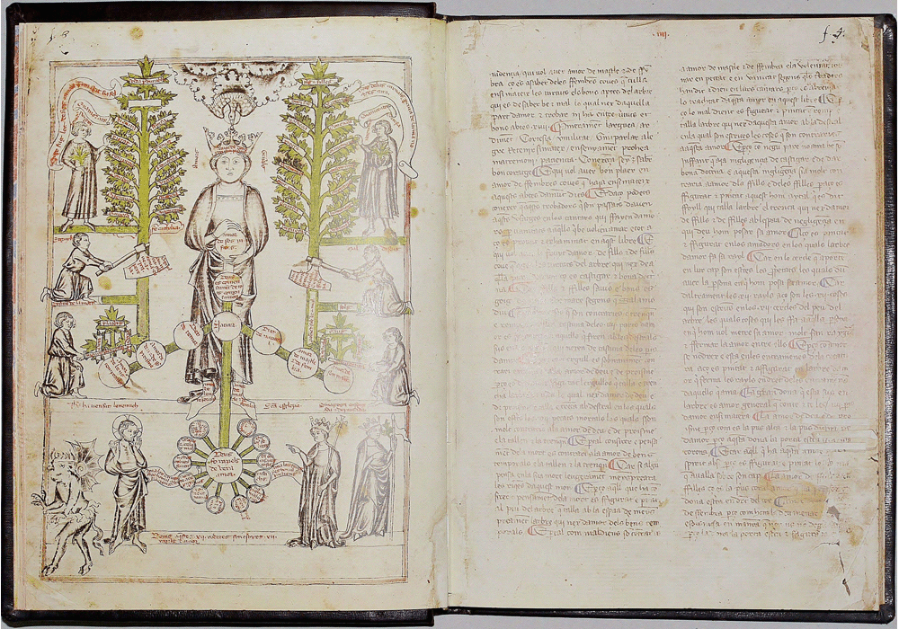 An illuminated medieval codex open flat, a diagram page facing two columns of script